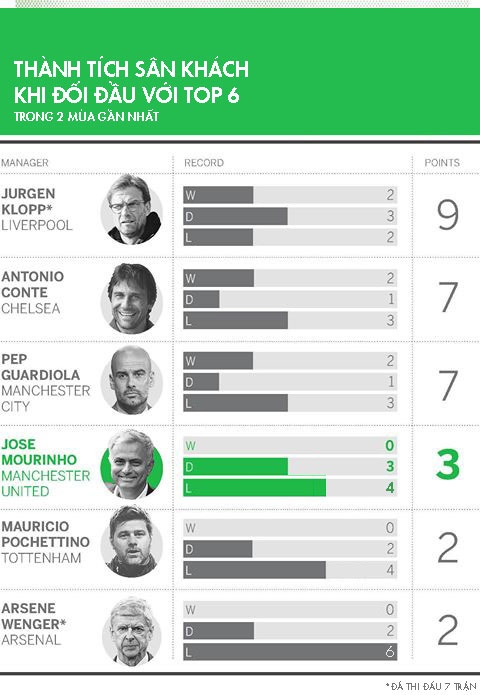 Jose Mourinho đã chán MU ảnh 2 Jose Mourinho da chan MU anh 2