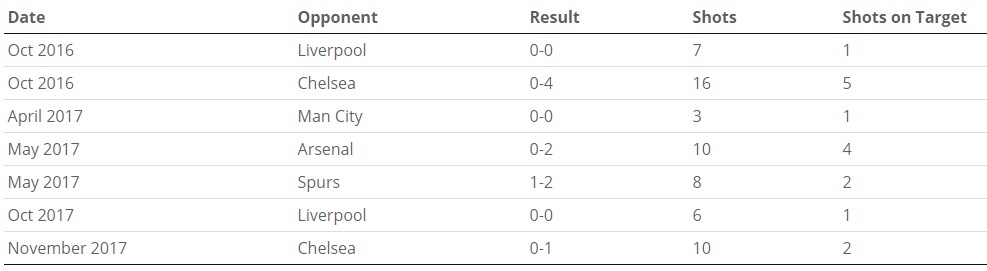 Jose Mourinho đã chán MU ảnh 4 Jose Mourinho da chan MU anh 4