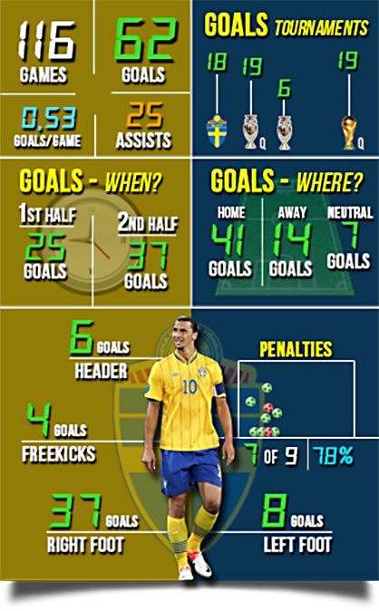 That hanh phuc neu khong con Ibrahimovic anh 3