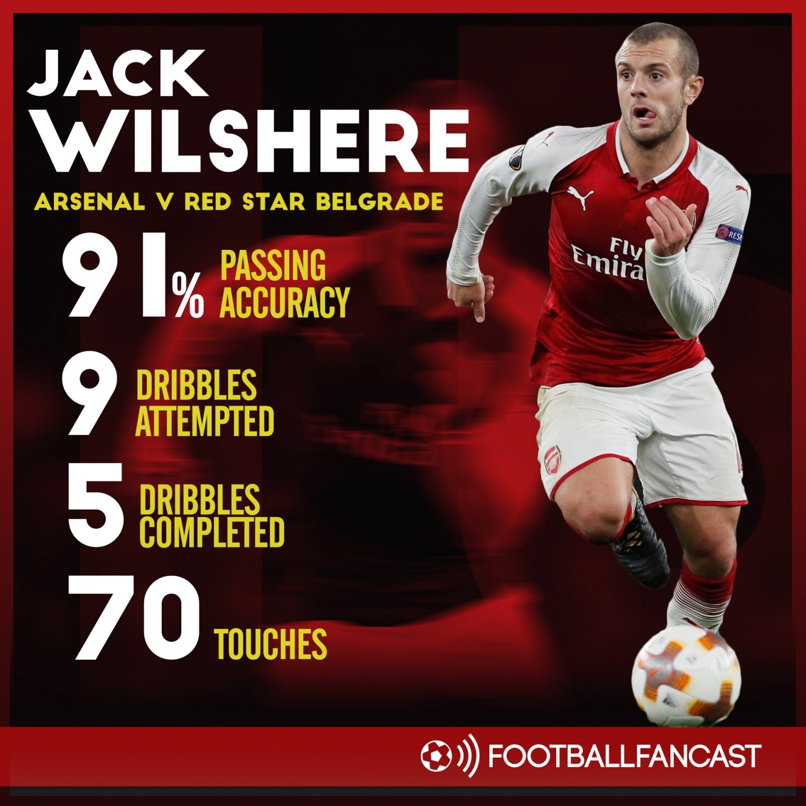 Jack Wilshere va bi kich khong loi thoat anh 3