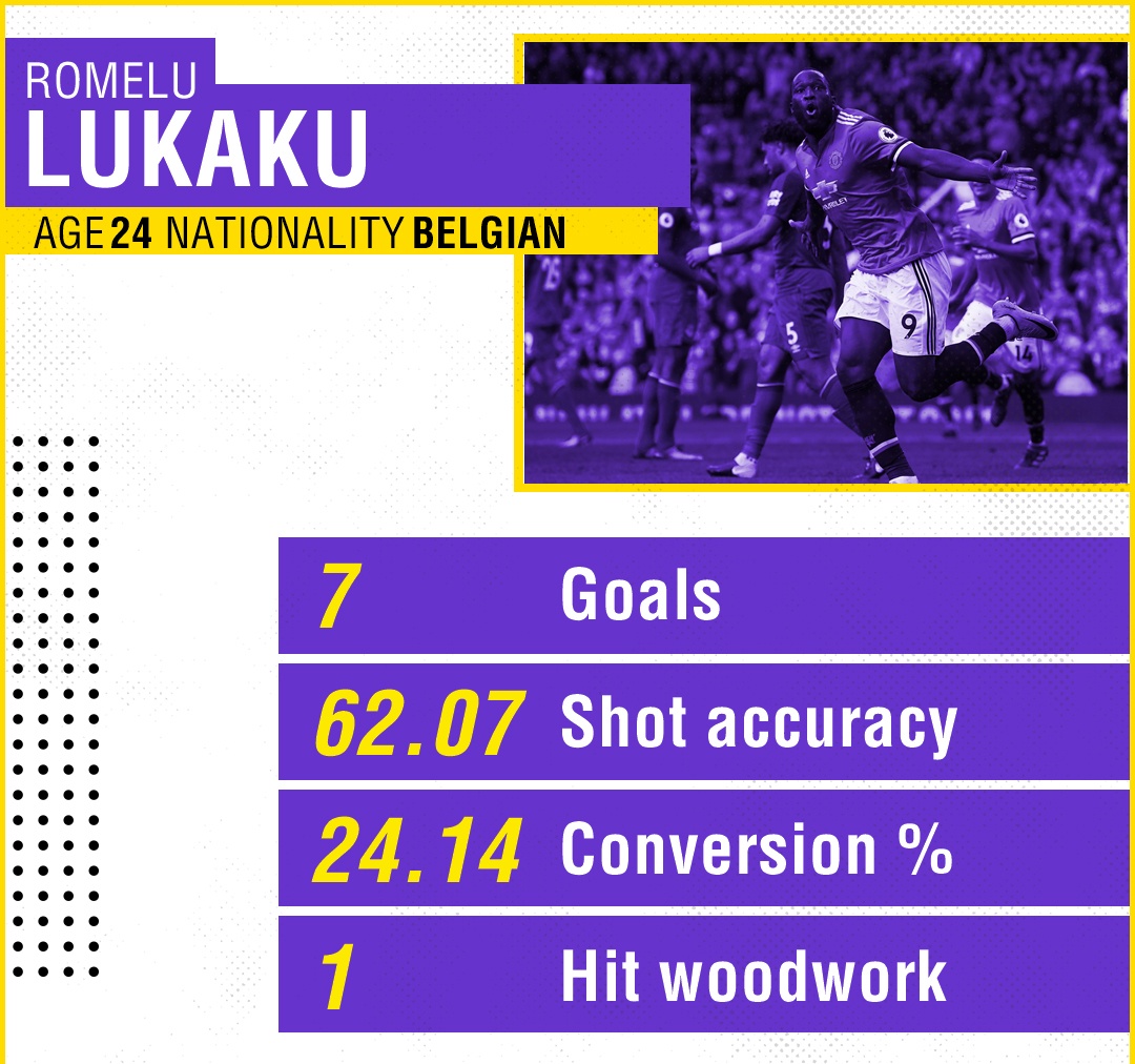 Ghi nhiều bàn thắng để làm gì, Lukaku ảnh 4 Ghi nhieu ban thang de lam gi, Lukaku anh 4