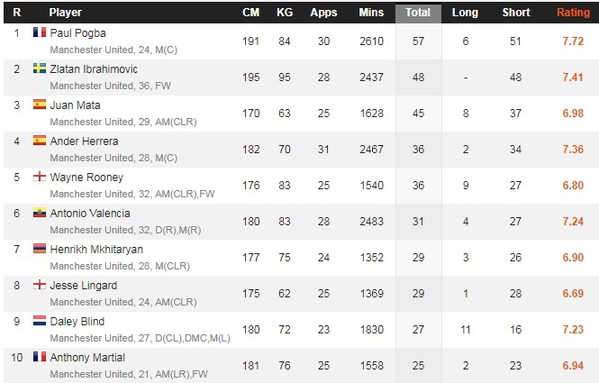 Làm thế nào để tích hợp Lukaku-Ibrahimovic ảnh 2 Lam the nao de tich hop Lukaku-Ibrahimovic anh 2