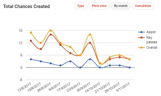 Làm thế nào để tích hợp Lukaku-Ibrahimovic ảnh 4 Lam the nao de tich hop Lukaku-Ibrahimovic anh 4