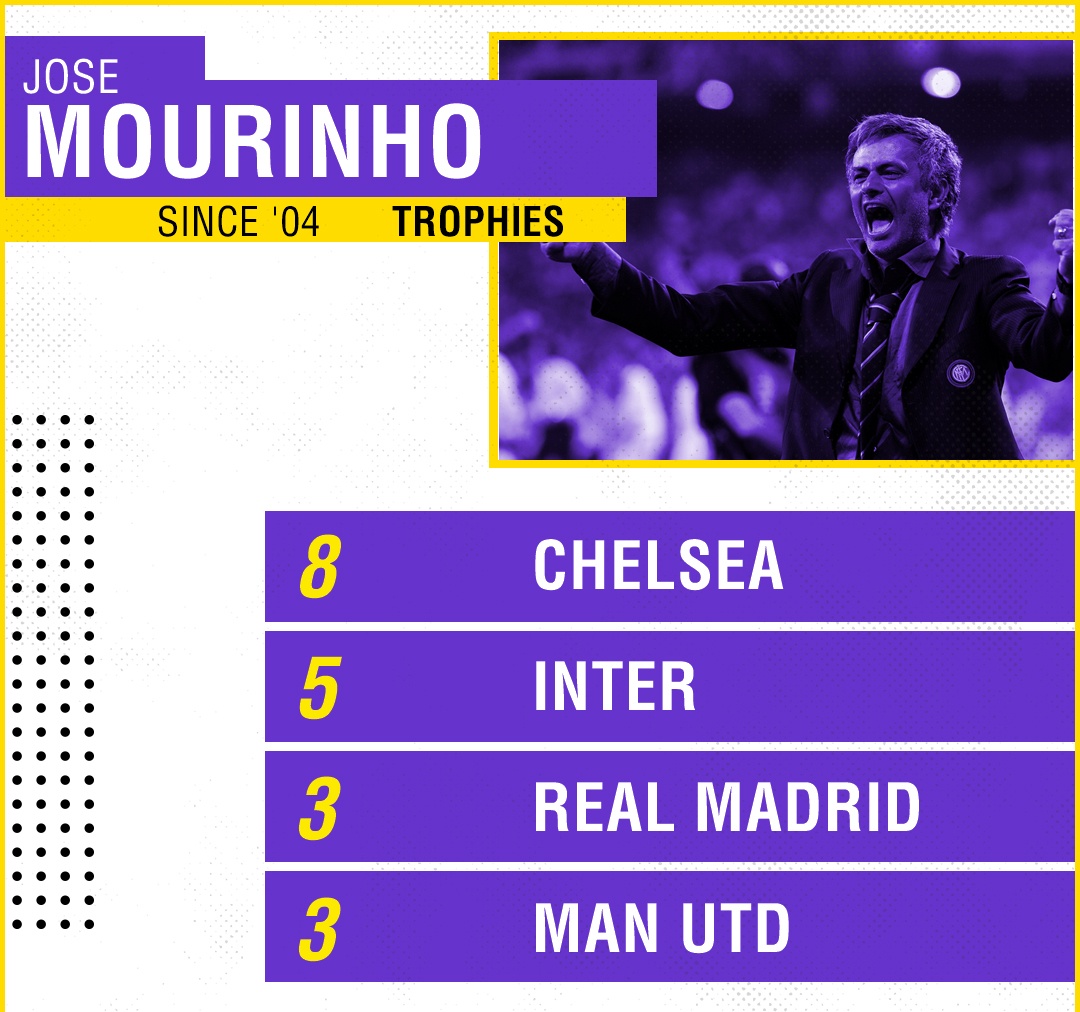 Ai la nguoi tao ra Mourinho vi dai anh 2