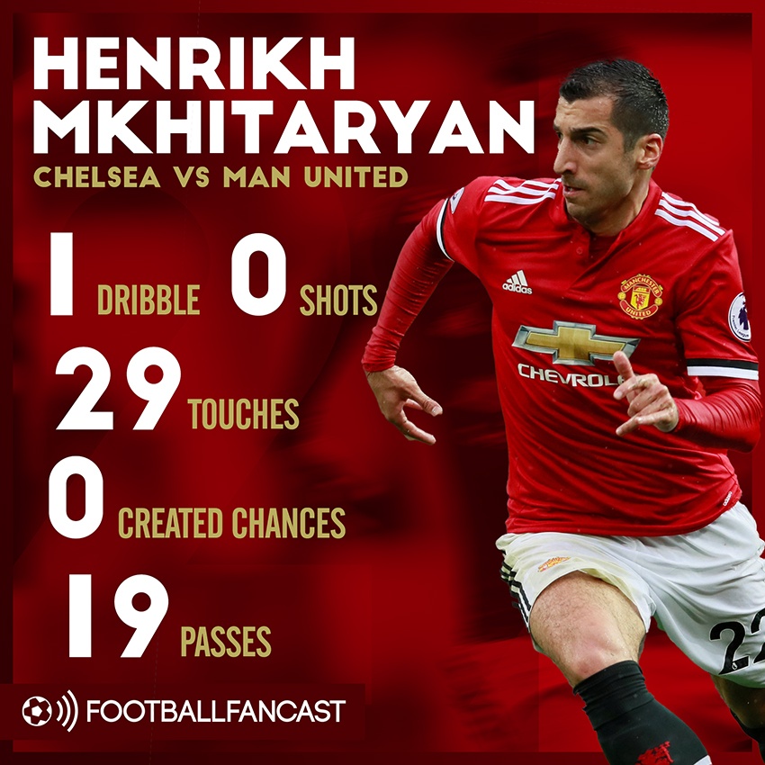 Mkhitaryan het co hoi o lai MU anh 3