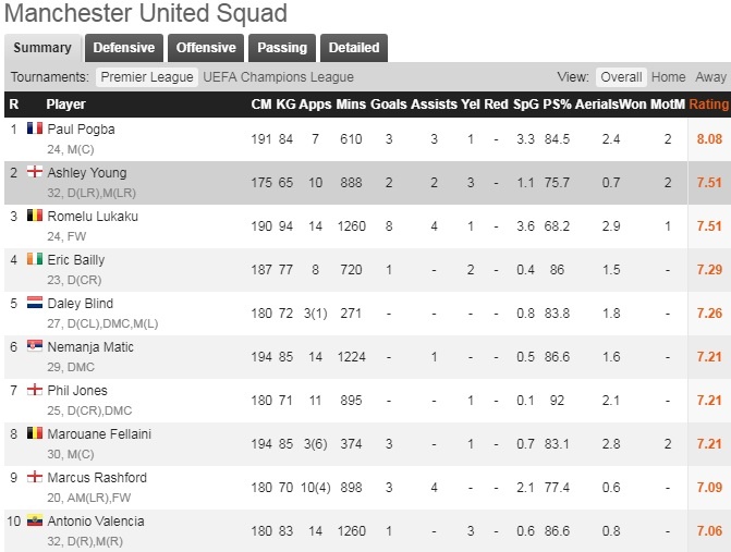 Ở tuổi 32, Ashley Young mới bắt đầu chinh phục ảnh 4 O tuoi 32, Ashley Young moi bat dau chinh phuc anh 4