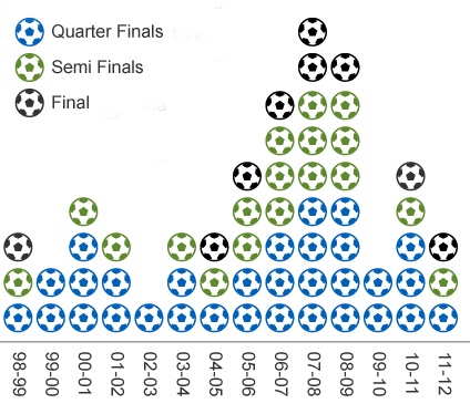 Premier League chuẩn bị thống trị châu Âu ảnh 1 Premier League chuan bi thong tri chau Au anh 1