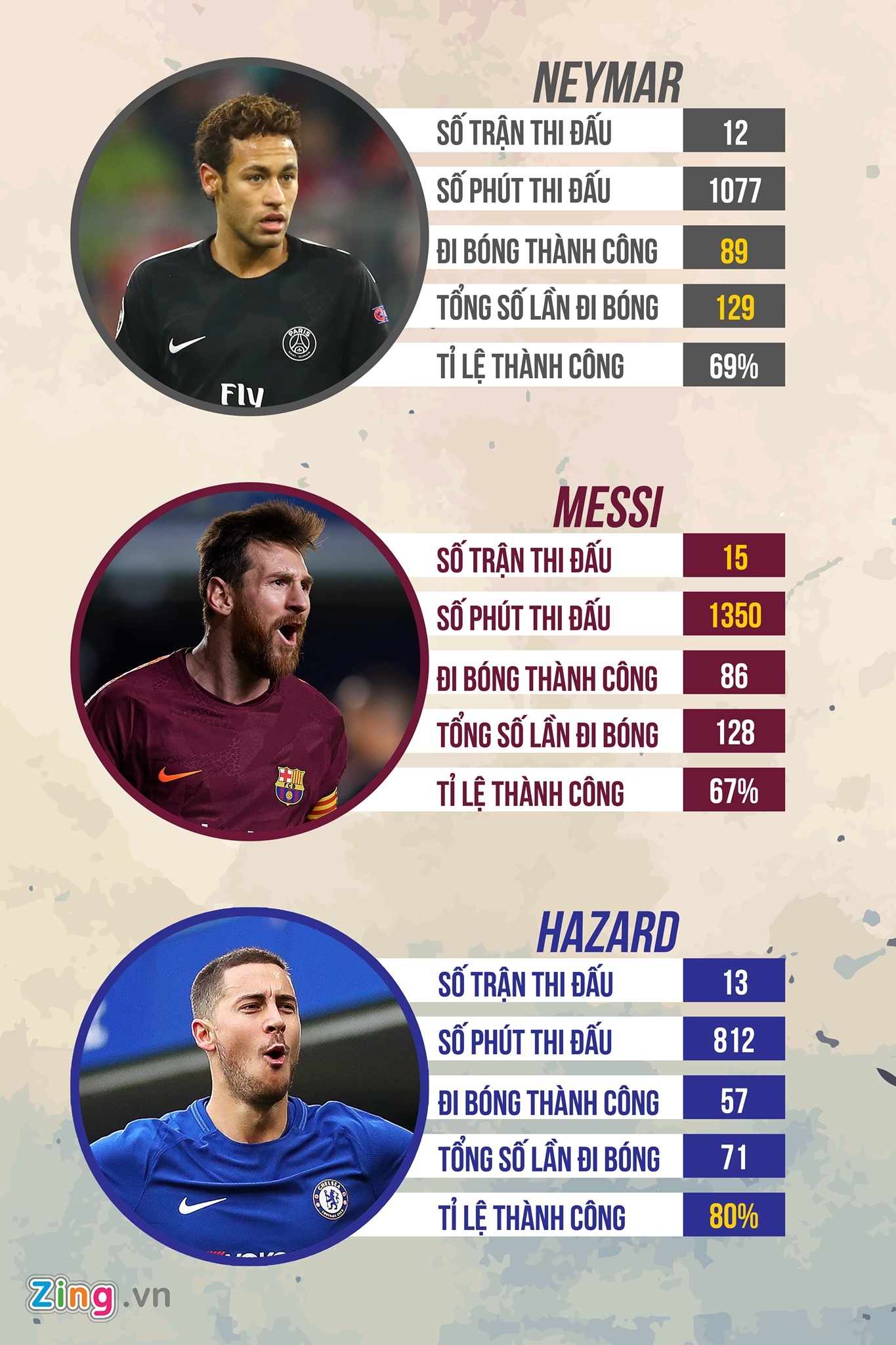 Neymar se gianh QBV truoc khi toi Real anh 2