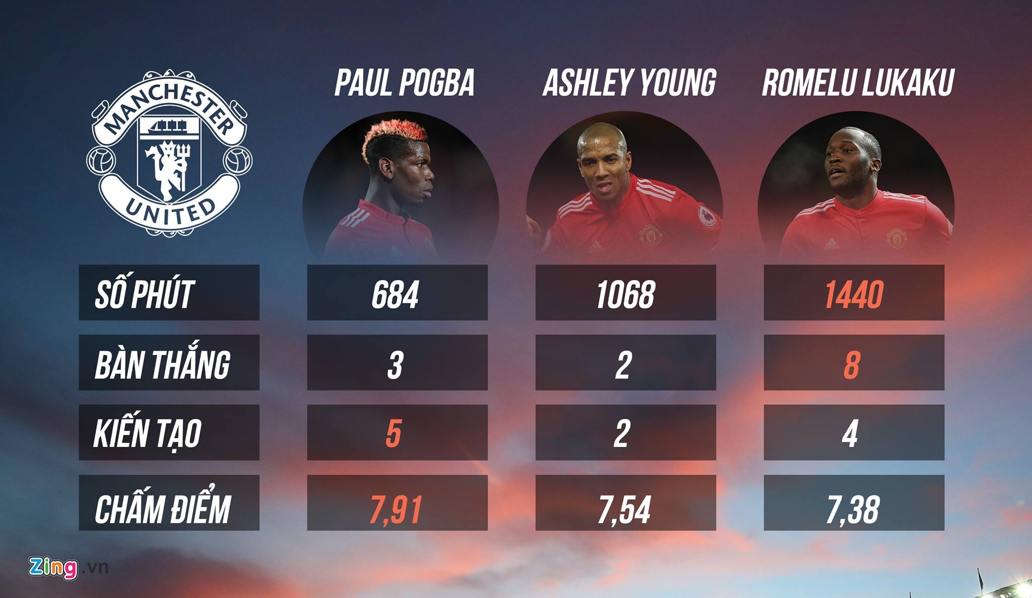 MU khong duoc hoc cach song thieu Pogba anh 1