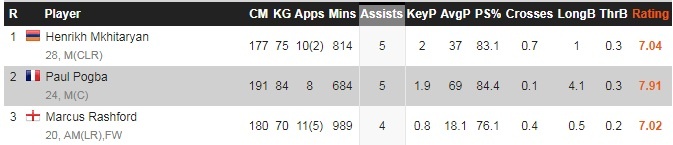 MU khong duoc hoc cach song thieu Pogba anh 4