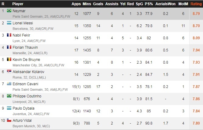 Neymar se gianh QBV truoc khi toi Real anh 1