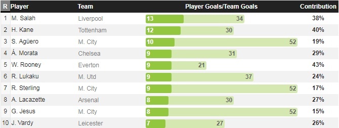 Rooney hồi xuân vì đâu ảnh 2 Rooney hoi xuan vi dau anh 2