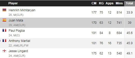 Vi sao Mata ngoi ngoai o tran lon anh 3