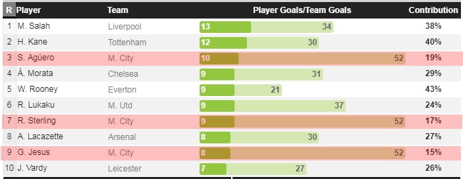 Man City vô đối hơn cả Barca ảnh 3 Man City vo doi hon ca Barca anh 3