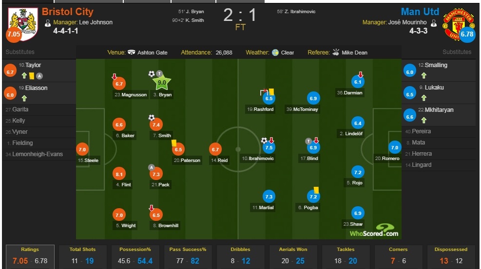 Kẻ tầm thường hạ MU là ai ảnh 5 Ke tam thuong ha MU la ai anh 5