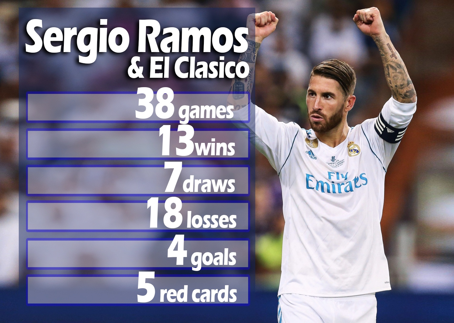 Sergio Ramos,  nguoi hung hay ke lua dao anh 2