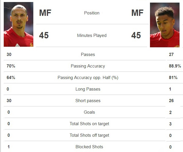 Mourinho cần dứt khoát loại Ibra ảnh 2 Mourinho can dut khoat loai Ibra anh 2