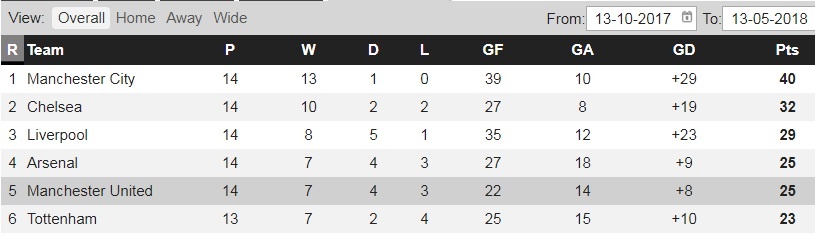 Cac hoc tro phat chan Mourinho anh 4