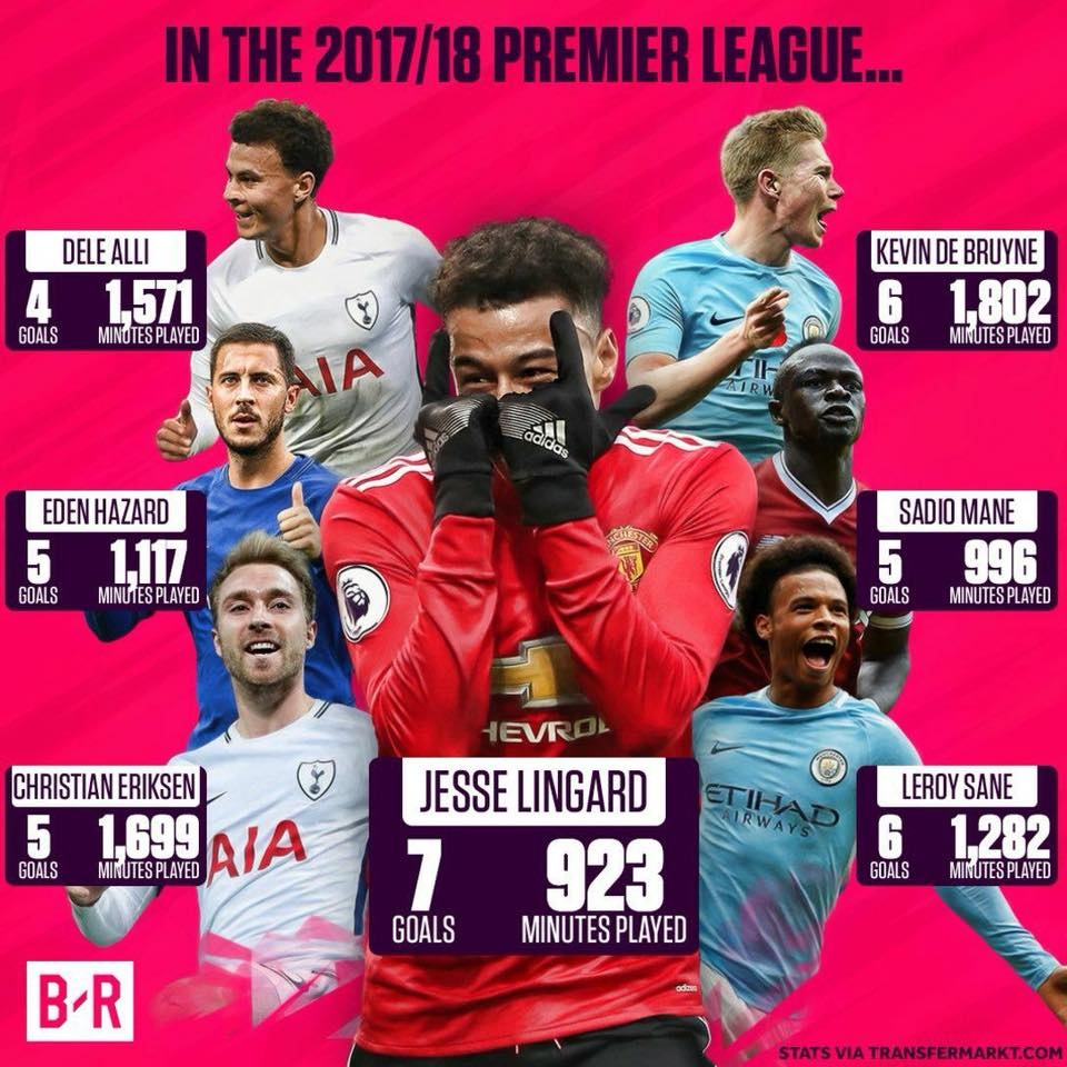 Tại sao MU không thể thiếu Jesse Lingard ảnh 3 Tai sao MU khong the thieu Jesse Lingard anh 3