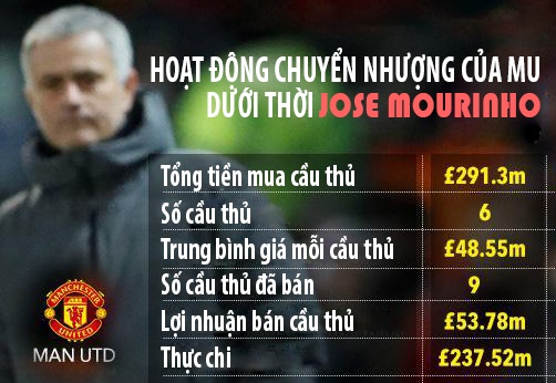 MU se khon kho neu Mourinho ra di anh 3