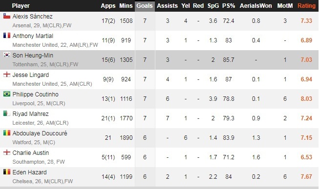 Son Heung-min va hanh trinh lot xac anh 4