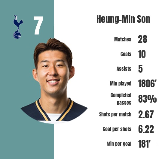 Son Heung-min va hanh trinh lot xac anh 2