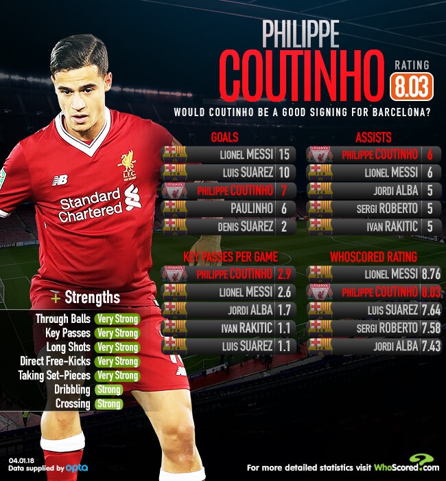 Coutinho va long trung thanh khong co that anh 4