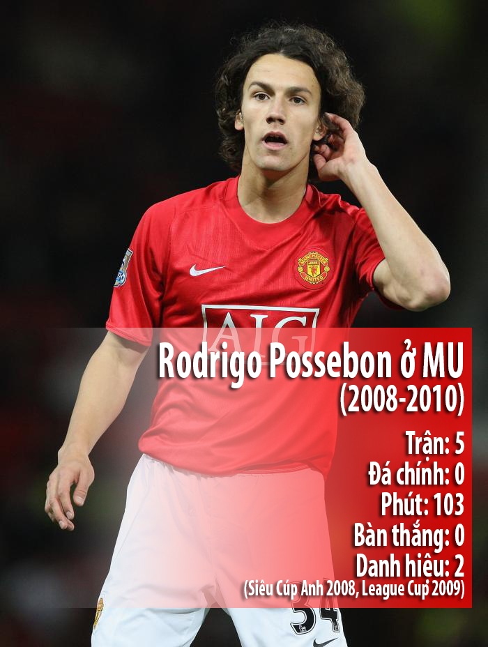 Rodrigo Possebon den vi gap Cho dien anh 4