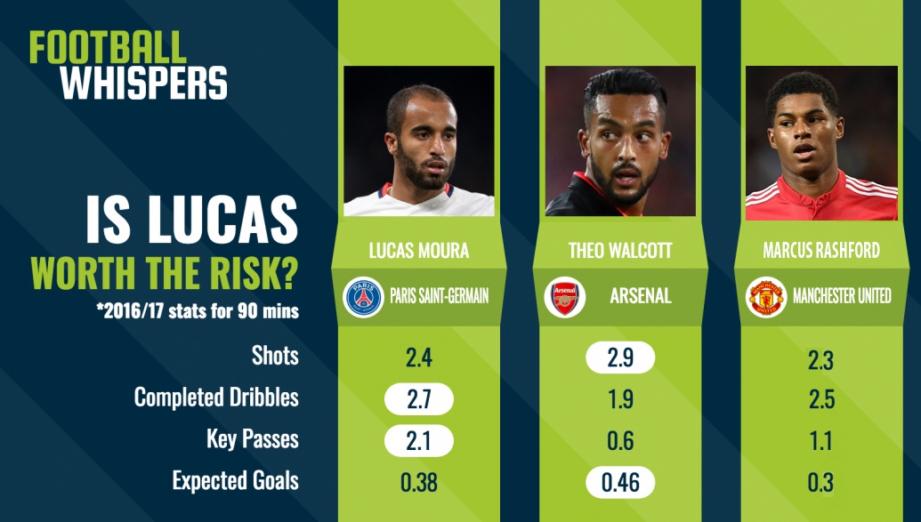 MU sai lam khi mua Lucas Moura anh 2