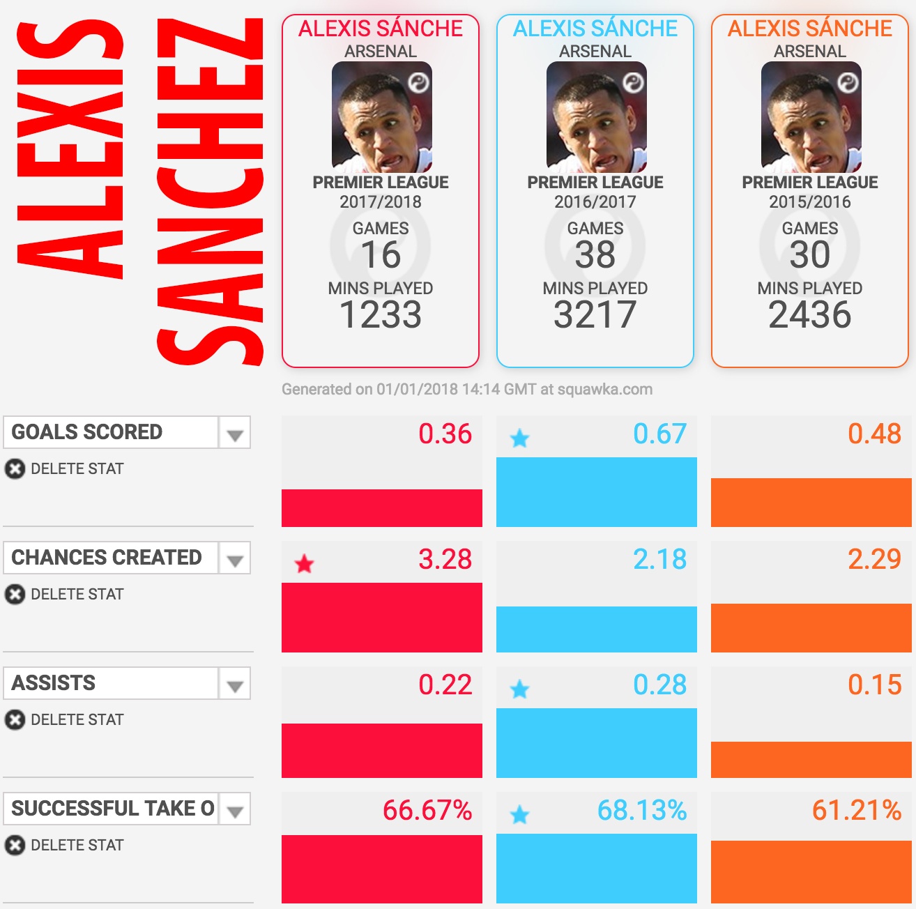 Pep đã sai khi cố mua Alexis Sanchez ảnh 2 Pep da sai khi co mua Alexis Sanchez anh 2