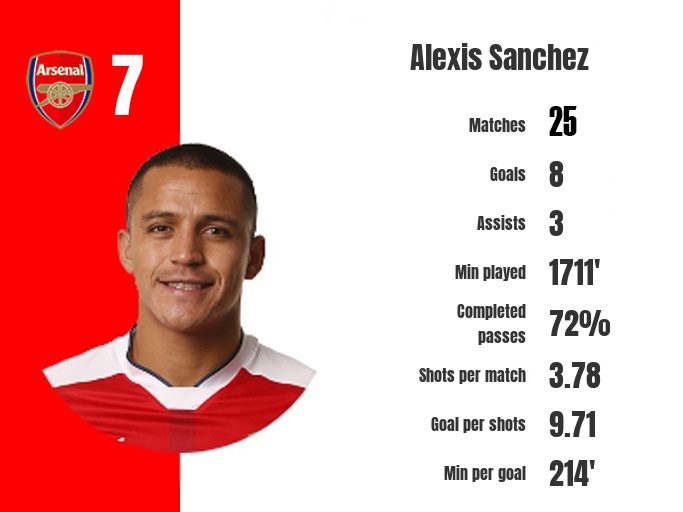 Pep đã sai khi cố mua Alexis Sanchez ảnh 3 Pep da sai khi co mua Alexis Sanchez anh 3