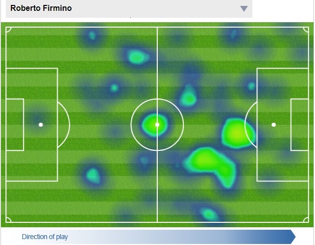 Cần gì Coutinho khi đã có Firmino ảnh 3 Can gi Coutinho khi da co Firmino anh 3