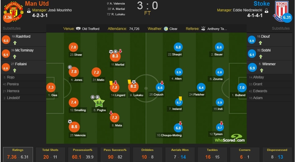 Hoài nghi đằng sau chiến thắng của MU ảnh 1 Hoai nghi dang sau chien thang cua MU anh 1