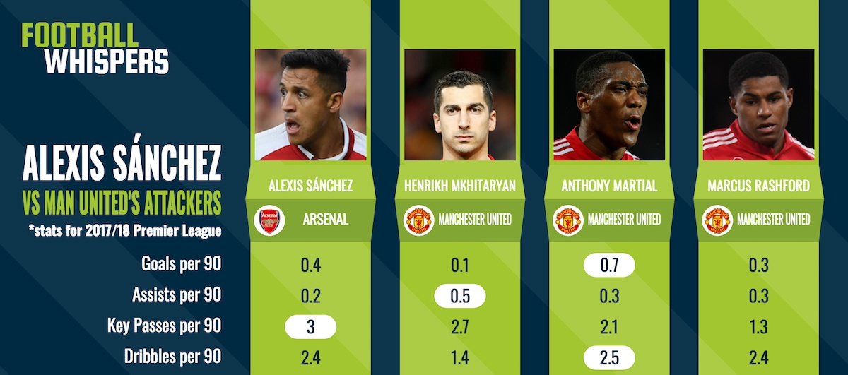 Den MU,  Sanchez la mot ke tham tien anh 3