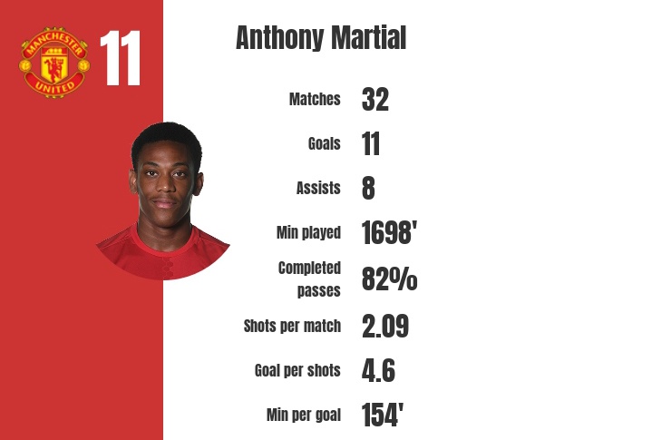 Sanchez la moi de doa voi Anthony Martial anh 3