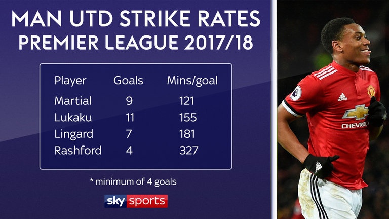 Sanchez la moi de doa voi Anthony Martial anh 1