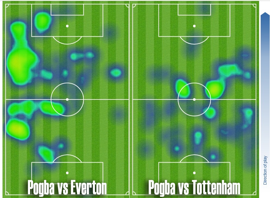 Tai sao MU thua e che truoc Tottenham anh 3