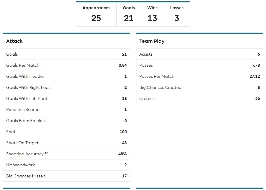 Mohamed Salah,  ong vua dao thoat anh 2
