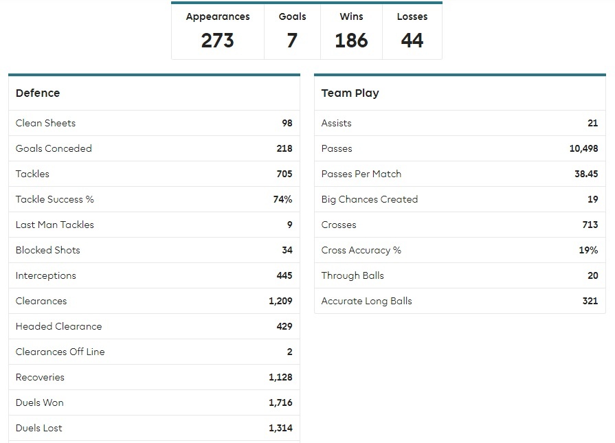 Patrice Evra, chiến binh trở lại ảnh 4 Patrice Evra, chien binh tro lai anh 4