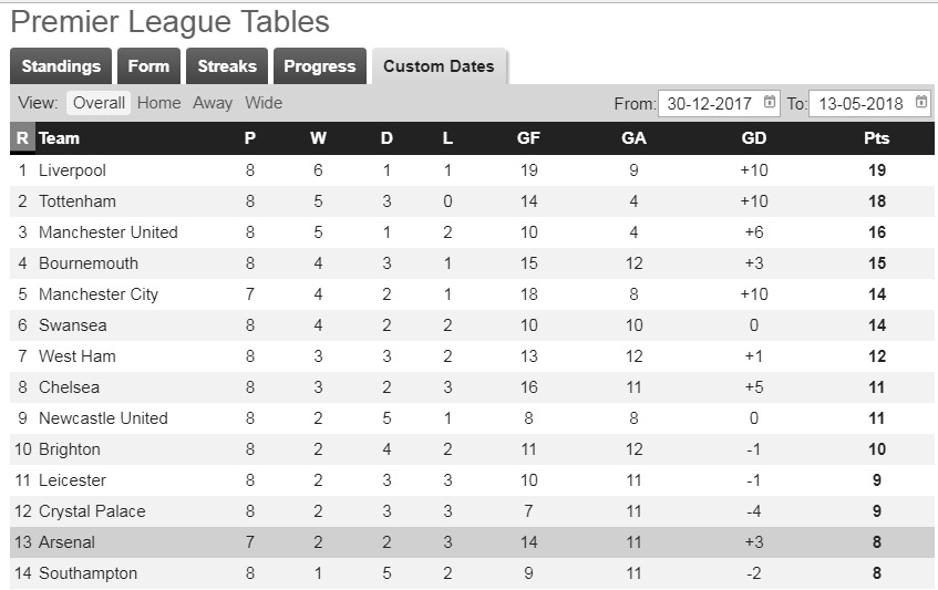 Wenger không từ chức, Arsenal phải làm sao ảnh 4 Wenger khong tu chuc, Arsenal phai lam sao anh 4