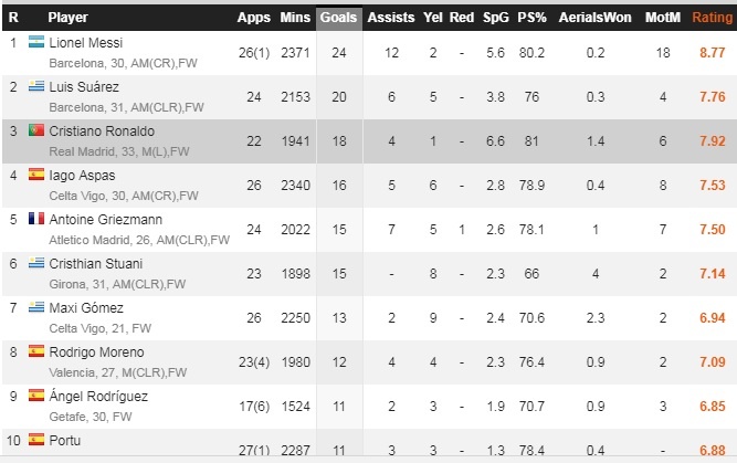 Ronaldo tuổi 33 ngày càng đáng sợ ảnh 1 Ronaldo tuoi 33 ngay cang dang so anh 1