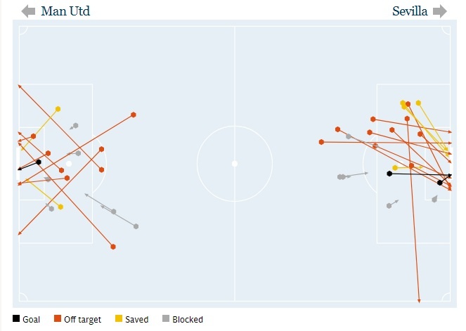 Mourinho khong thich hop de giup MU chien thang anh 3
