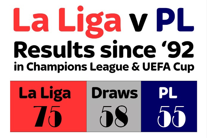 Premier League 'không đủ tuổi' so với La Liga ảnh 3 Premier League 'khong du tuoi' so voi La Liga anh 3