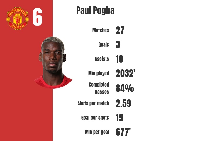 Khong bat ngo neu Paul Pogba roi MU anh 2