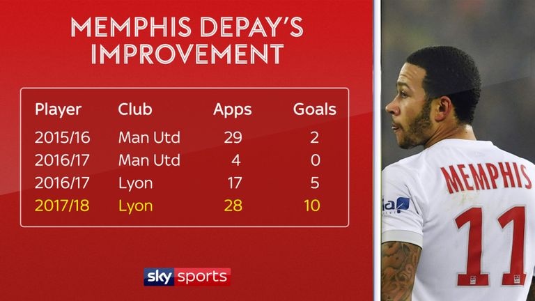 Lam the nao Memphis Depay lai hoi sinh anh 3