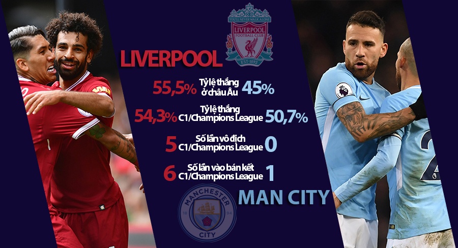 Liverpool co lich su,  Man City co gi anh 1