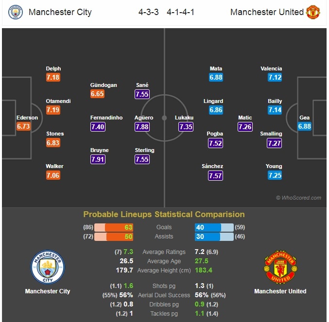 Derby Manchester và lựa chọn của MU ảnh 3 Derby Manchester va lua chon cua MU anh 3