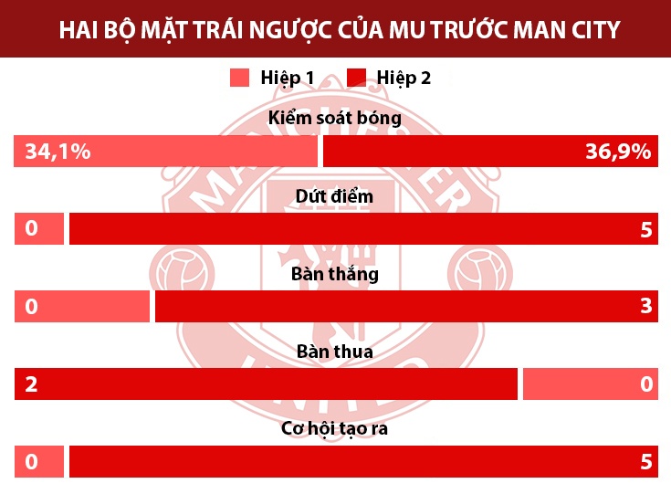 Phía trước MU là một tương lai sáng ảnh 2 Phia truoc MU la mot tuong lai sang anh 2