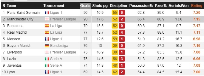 Vì sao Man City khó đảo ngược tình thế ảnh 2 Vi sao Man City kho dao nguoc tinh the anh 2