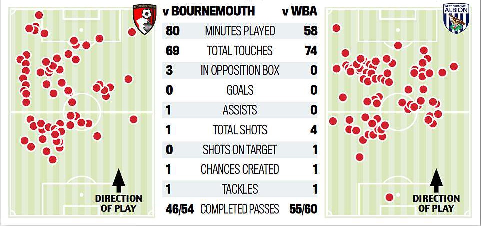 Mourinho đã lãng phí Paul Pogba như thế nào ảnh 2 Mourinho da lang phi Paul Pogba nhu the nao anh 2
